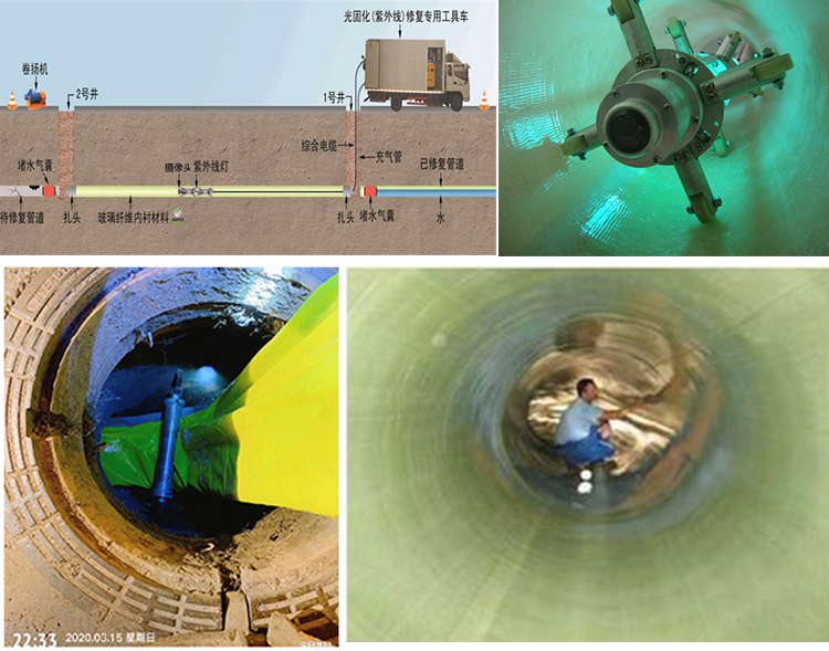 西盟UV-CIPP内衬修复