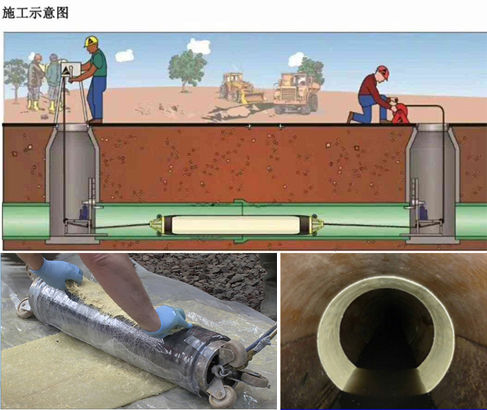 西盟管道局部点状修复